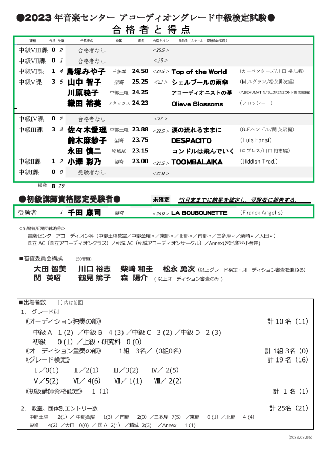 アコ2023グレードオーディション結果2
